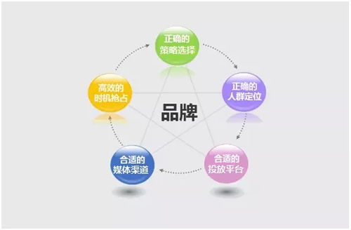 戮默科技 專業(yè)化廣告投放服務，打造企業(yè)強勁流量與精準推廣新引擎
