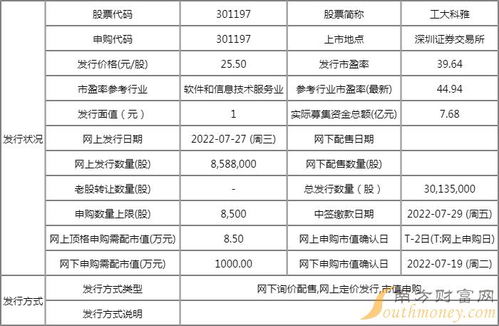 工大科雅值得申購嗎？信息系統集成服務申購信息解讀