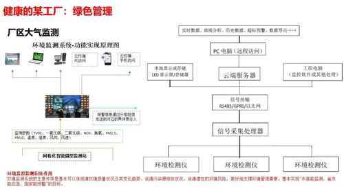智慧工廠智能化系統整體解決方案與信息系統集成服務
