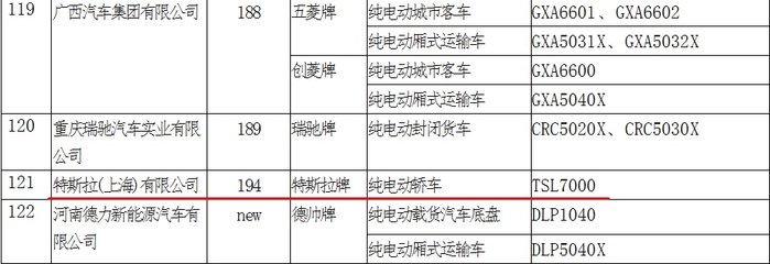 特斯拉上海工廠Model 3被列入中國補(bǔ)貼名單，股價半年翻倍，推動道路機(jī)動車轉(zhuǎn)型