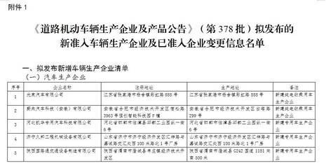 山東濟(jì)寧企業(yè)獲批機(jī)動(dòng)車生產(chǎn)資質(zhì) 助推地方智能制造進(jìn)入快車道